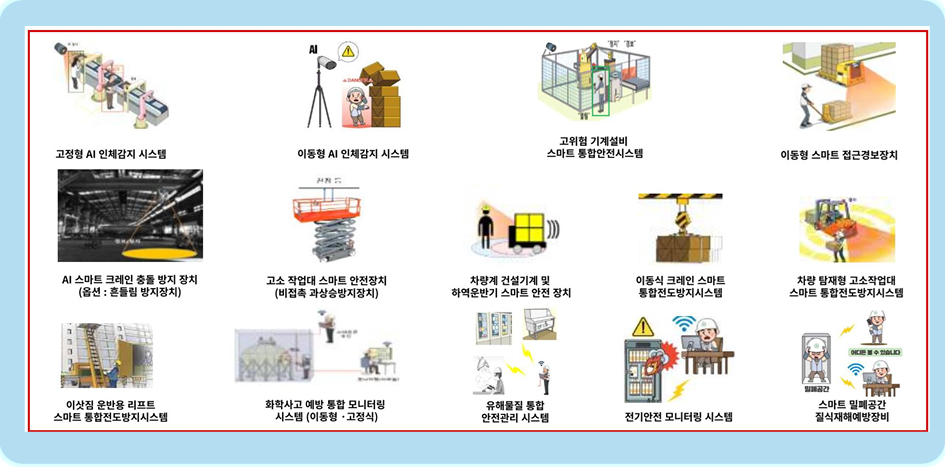 MESH-Eyes Safety Systems